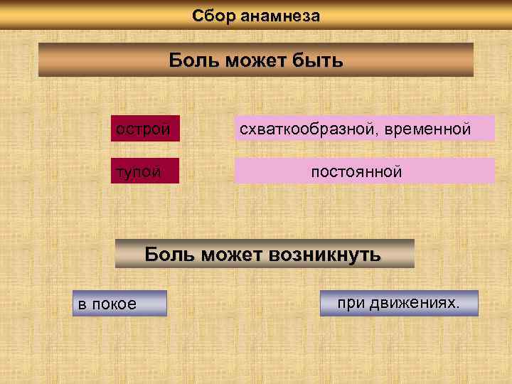 Сбор анамнеза Боль может быть острой схваткообразной, временной тупой постоянной Боль может возникнуть в