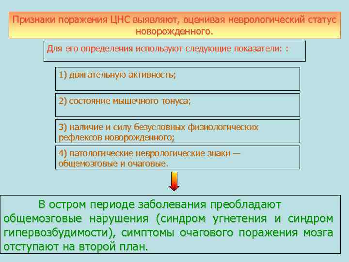 Признаки поражения ЦНС выявляют, оценивая неврологический статус новорожденного. Для его определения используют следующие показатели: