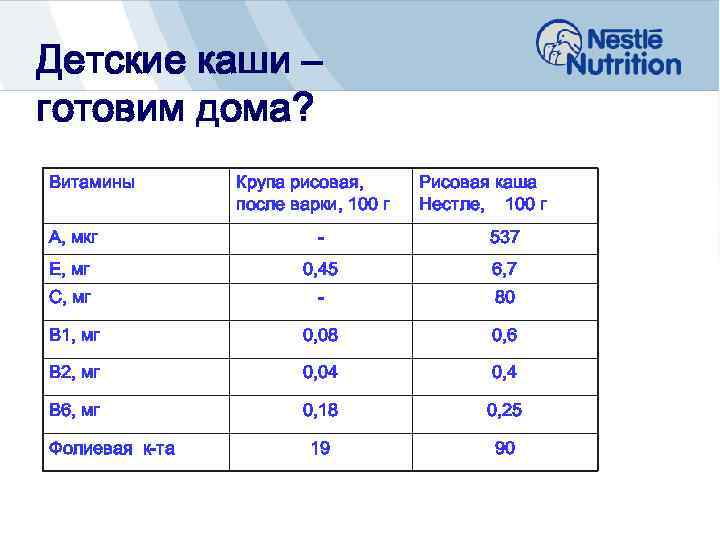 Детские каши – готовим дома? Витамины Крупа рисовая, после варки, 100 г Рисовая каша