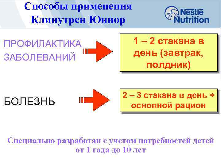 Способы применения Клинутрен Юниор ПРОФИЛАКТИКА ЗАБОЛЕВАНИЙ БОЛЕЗНЬ 1 – 2 стакана в день (завтрак,