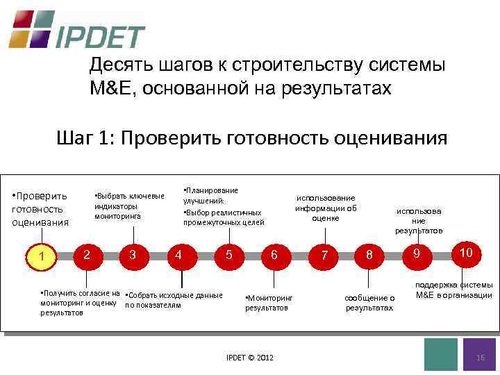 Десять шагов к строительству системы M&E, основанной на результатах Шаг 1: Проверить готовность оценивания