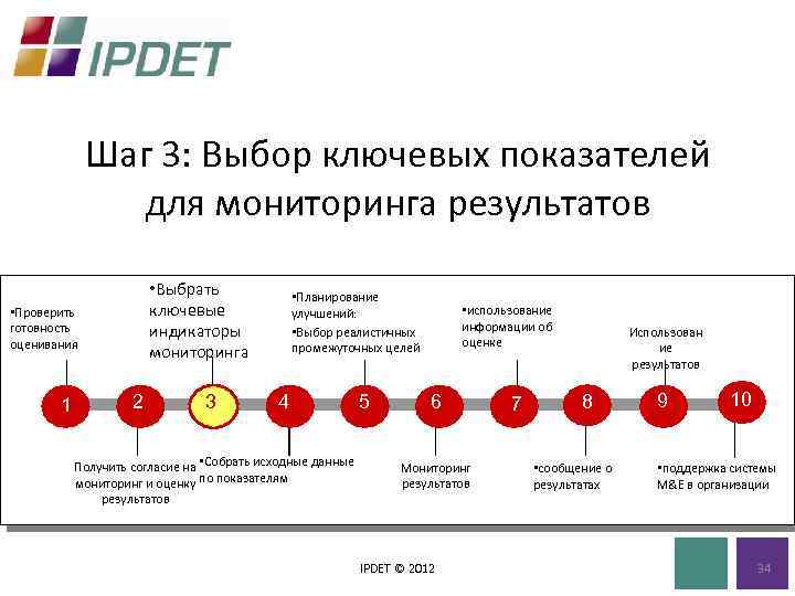 Индикаторы мониторинга