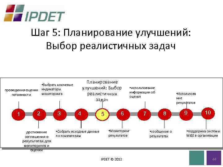 Шаг 5: Планирование улучшений: Выбор реалистичных задач Планирование улучшений: Выбор реалистичных задач • Выбрать