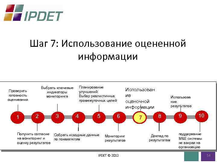 Шаг 7: Использование оцененной информации 1 Планирование улучшений: Выбор реалистичных промежуточных целей Выбрать ключевые