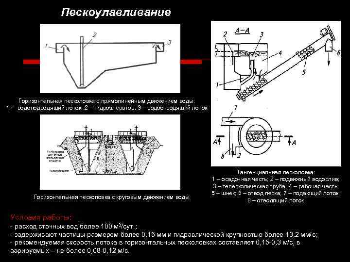 Пескоулавливание Горизонтальная песколовка с прямолинейным движением воды: 1 – водоподводящий лоток; 2 – гидроэлеватор;