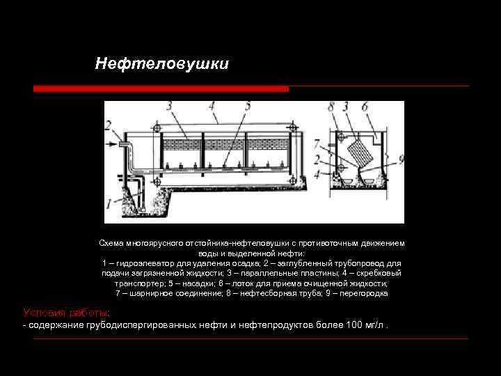 Нефтеловушки Схема многоярусного отстойника нефтеловушки с противоточным движением воды и выделенной нефти: 1 –