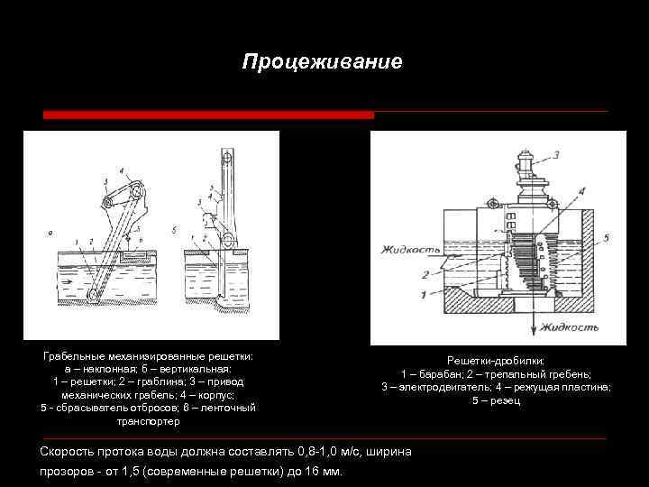 Процеживание Грабельные механизированные решетки: а – наклонная; б – вертикальная: 1 – решетки; 2