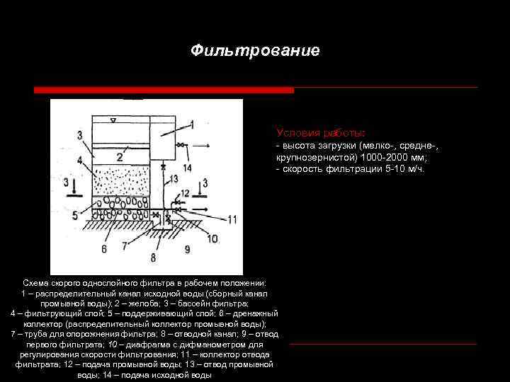 Фильтрование Условия работы: высота загрузки (мелко , средне , крупнозернистой) 1000 2000 мм; скорость