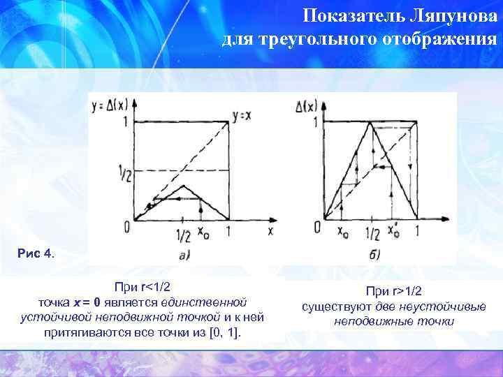 Показатель Ляпунова для треугольного отображения Рис 4. При r<1/2 точка x = 0 является