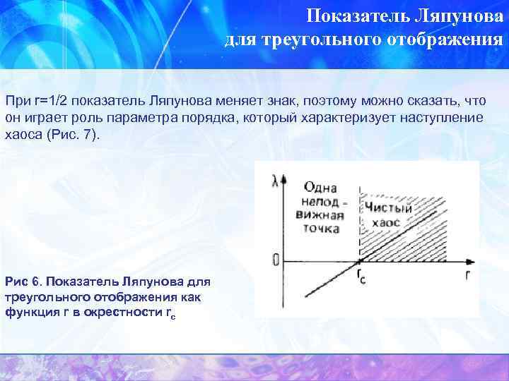 Показатель Ляпунова для треугольного отображения При r=1/2 показатель Ляпунова меняет знак, поэтому можно сказать,
