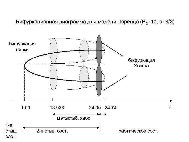 Как построить бифуркационную диаграмму