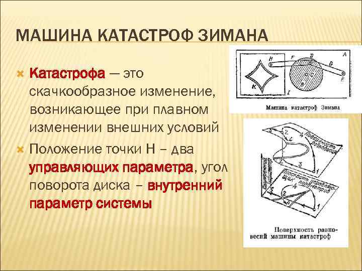 Карта от зимана