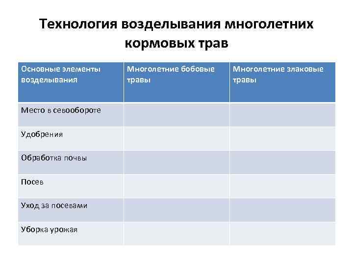 Технологическая карта по возделыванию многолетних трав