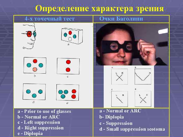 Определение характера зрения 4 -х точечный тест a - Prior to use of glasses