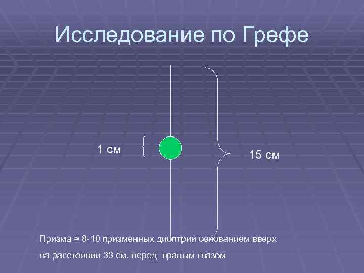 Исследование по Грефе 1 см 15 см Призма ≈ 8 -10 призменных диоптрий основанием