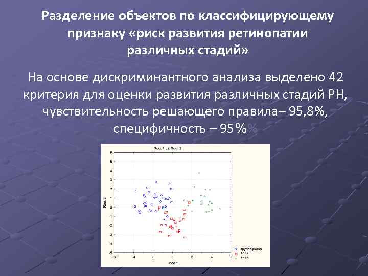 Разделение объектов по классифицирующему признаку «риск развития ретинопатии различных стадий» На основе дискриминантного анализа