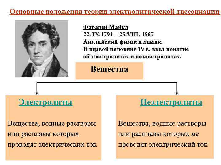 Основные положения теории электролитической диссоциации Фарадей Майкл 22. IX. 1791 – 25. VIII. 1867