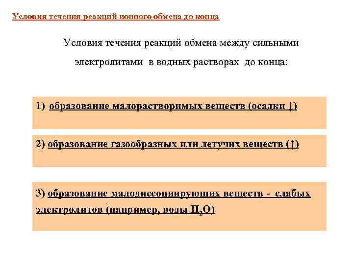 Условия течения реакций ионного обмена до конца Условия течения реакций обмена между сильными электролитами