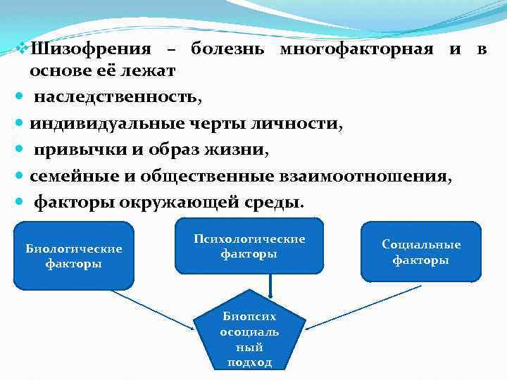 v. Шизофрения – болезнь многофакторная и в основе её лежат наследственность, индивидуальные черты личности,