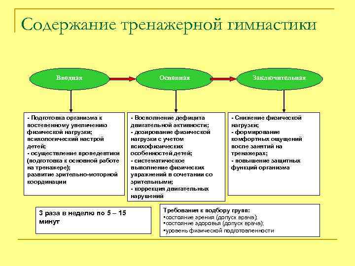 Содержание тренажерной гимнастики Вводная - Подготовка организма к постепенному увеличению физической нагрузки; психологический настрой