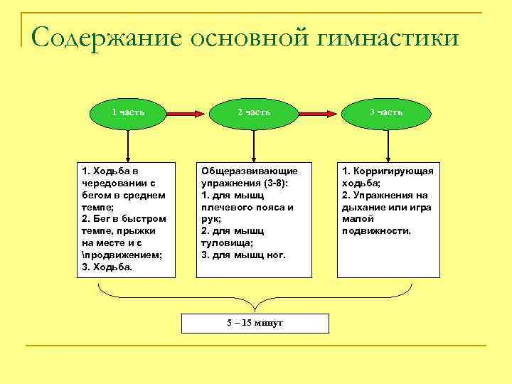 Содержание основной гимнастики 1 часть 1. Ходьба в чередовании с бегом в среднем темпе;