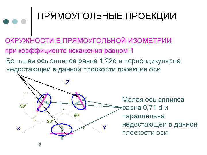 При изображении окружности в стандартной изометрии большие оси получающихся эллипсов