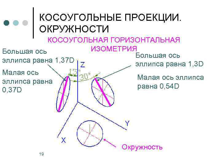 Положение аксонометрических осей и построение окружностей в какой проекции изображено на рисунке