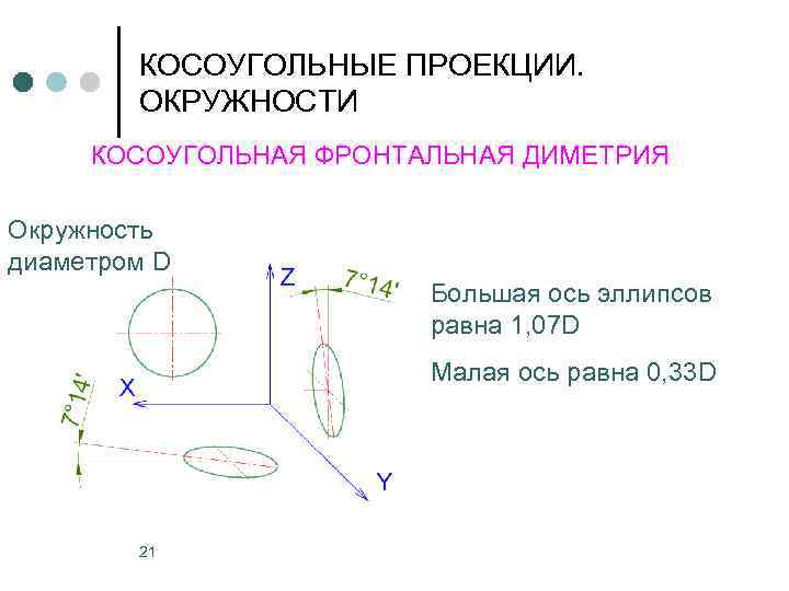 Косоугольная проекция. Построение окружности в диметрической проекции. Круг в прямоугольной диметрии. Цилиндр диаметр 40 диметрия. Построение ниметрической проекции круга.