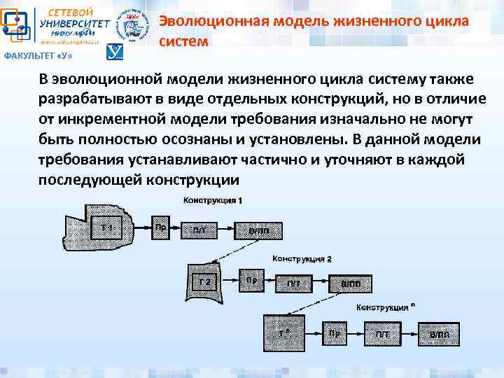 ФАКУЛЬТЕТ «У» Эволюционная модель жизненного цикла систем В эволюционной модели жизненного цикла систему также