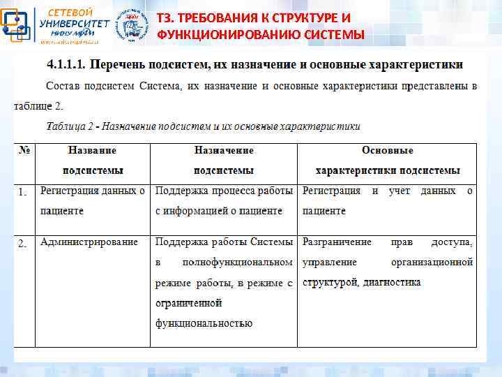 ТЗ. ТРЕБОВАНИЯ К СТРУКТУРЕ И ФУНКЦИОНИРОВАНИЮ СИСТЕМЫ 