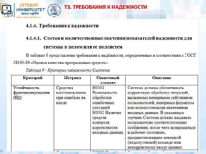 ТЗ. ТРЕБОВАНИЯ К НАДЕЖНОСТИ 
