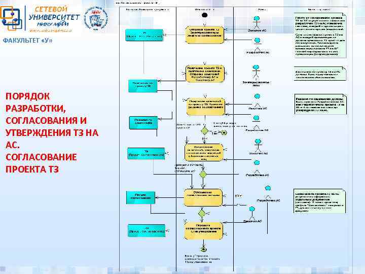 Согласование проекта в гибдд