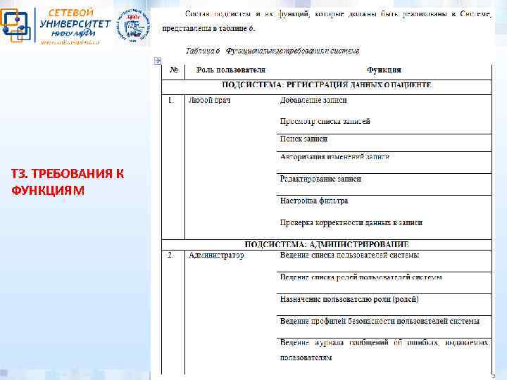 ТЗ. ТРЕБОВАНИЯ К ФУНКЦИЯМ 