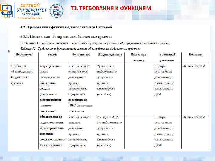 ТЗ. ТРЕБОВАНИЯ К ФУНКЦИЯМ 