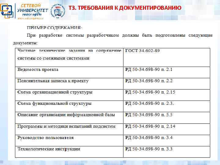 ТЗ. ТРЕБОВАНИЯ К ДОКУМЕНТИРОВАНИЮ 