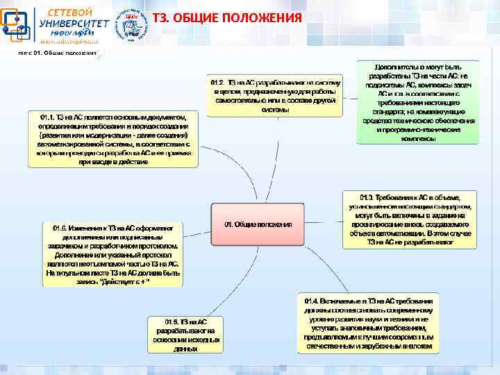 ТЗ. ОБЩИЕ ПОЛОЖЕНИЯ 