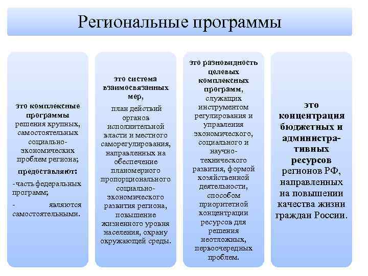 Реализация региональных программ. Виды региональных программ. Виды целевых программ. Региональные целевые программы. Виды региональных целевых программ.