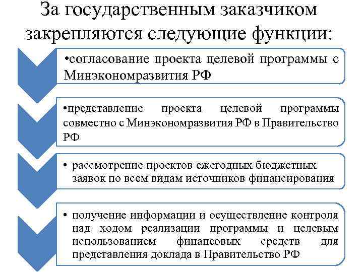За государственным заказчиком закрепляются следующие функции: • согласование проекта целевой программы с Минэкономразвития РФ