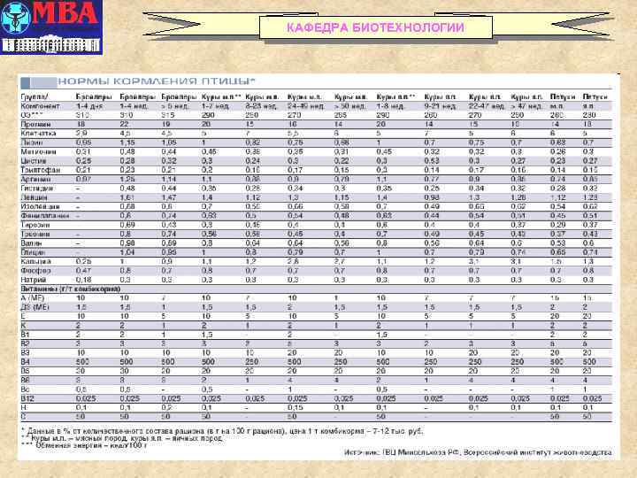 КАФЕДРА БИОТЕХНОЛОГИИ 20 