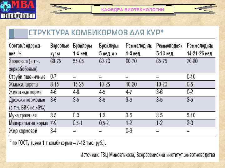 КАФЕДРА БИОТЕХНОЛОГИИ 21 