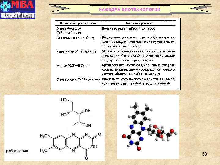 КАФЕДРА БИОТЕХНОЛОГИИ 33 