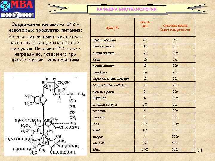 Технологическая схема получения витамина в12