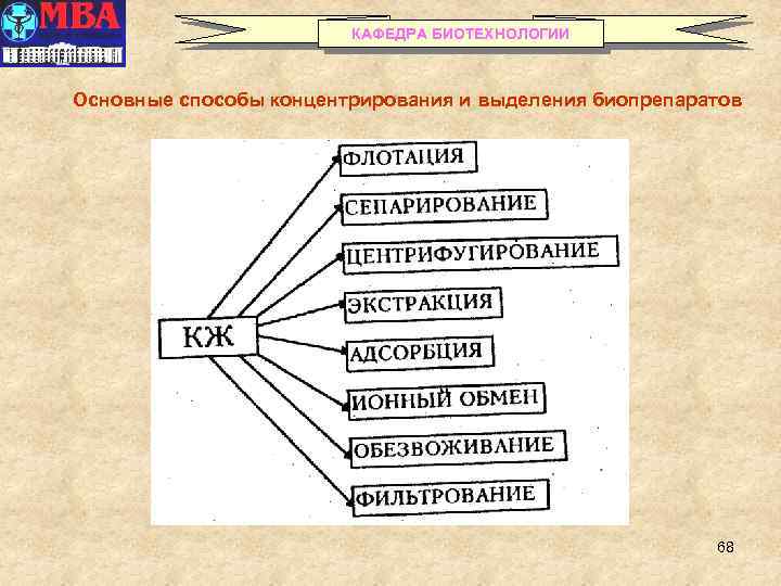 КАФЕДРА БИОТЕХНОЛОГИИ Основные способы концентрирования и выделения биопрепаратов 68 