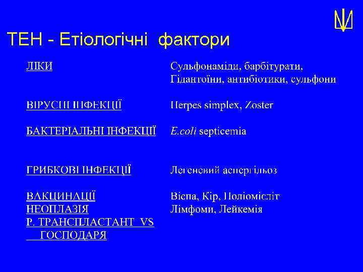 ТЕН - Етіологічні фактори 