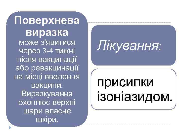 Поверхнева виразка може з'явитися через 3 -4 тижні після вакцинації або ревакцинації на місці