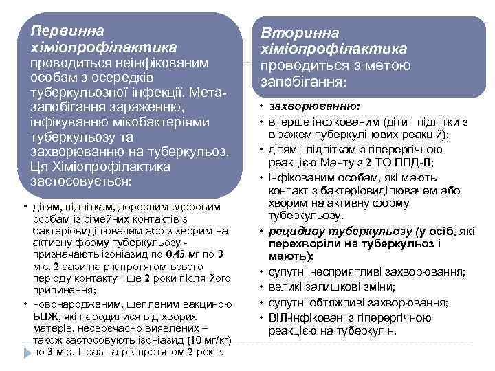 Первинна хіміопрофілактика проводиться неінфікованим особам з осередків туберкульозної інфекції. Метазапобігання зараженню, інфікуванню мікобактеріями туберкульозу