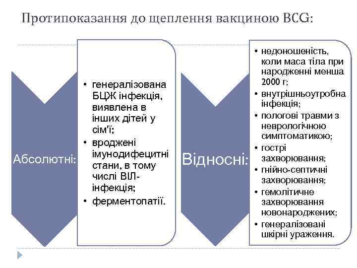 Протипоказання до щеплення вакциною ВСG: • генералізована БЦЖ інфекція, виявлена в інших дітей у