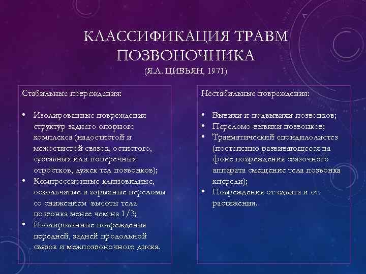 КЛАССИФИКАЦИЯ ТРАВМ ПОЗВОНОЧНИКА (Я. Л. ЦИВЬЯН, 1971) Стабильные повреждения: Нестабильные повреждения: • Изолированные повреждения