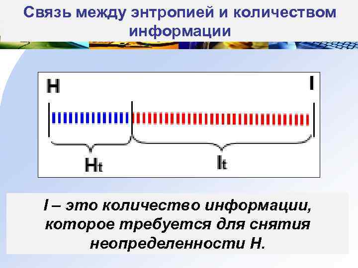 Связь между энтропией и количеством информации I – это количество информации, которое требуется для
