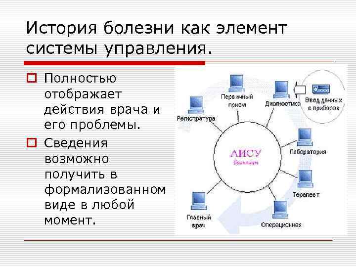 История болезни как элемент системы управления. o Полностью отображает действия врача и его проблемы.